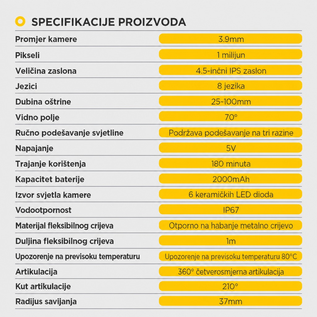 Specifikacija SVB408