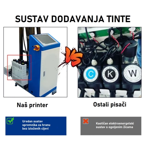 UV pečat za visinu od 250 cm
