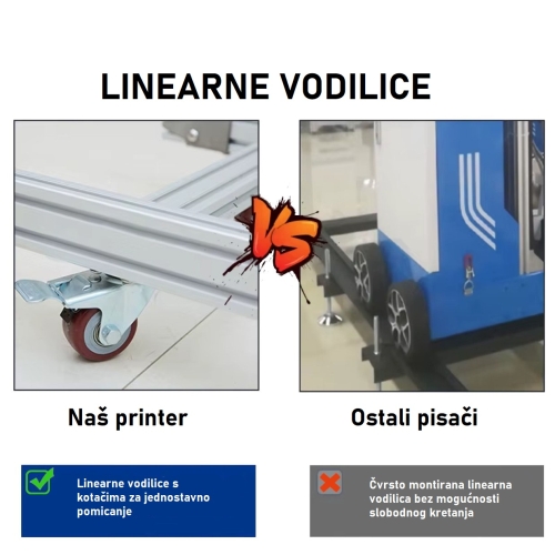 UV pečat za visinu od 250 cm