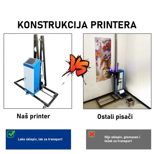 UV pečat za visinu od 250 cm