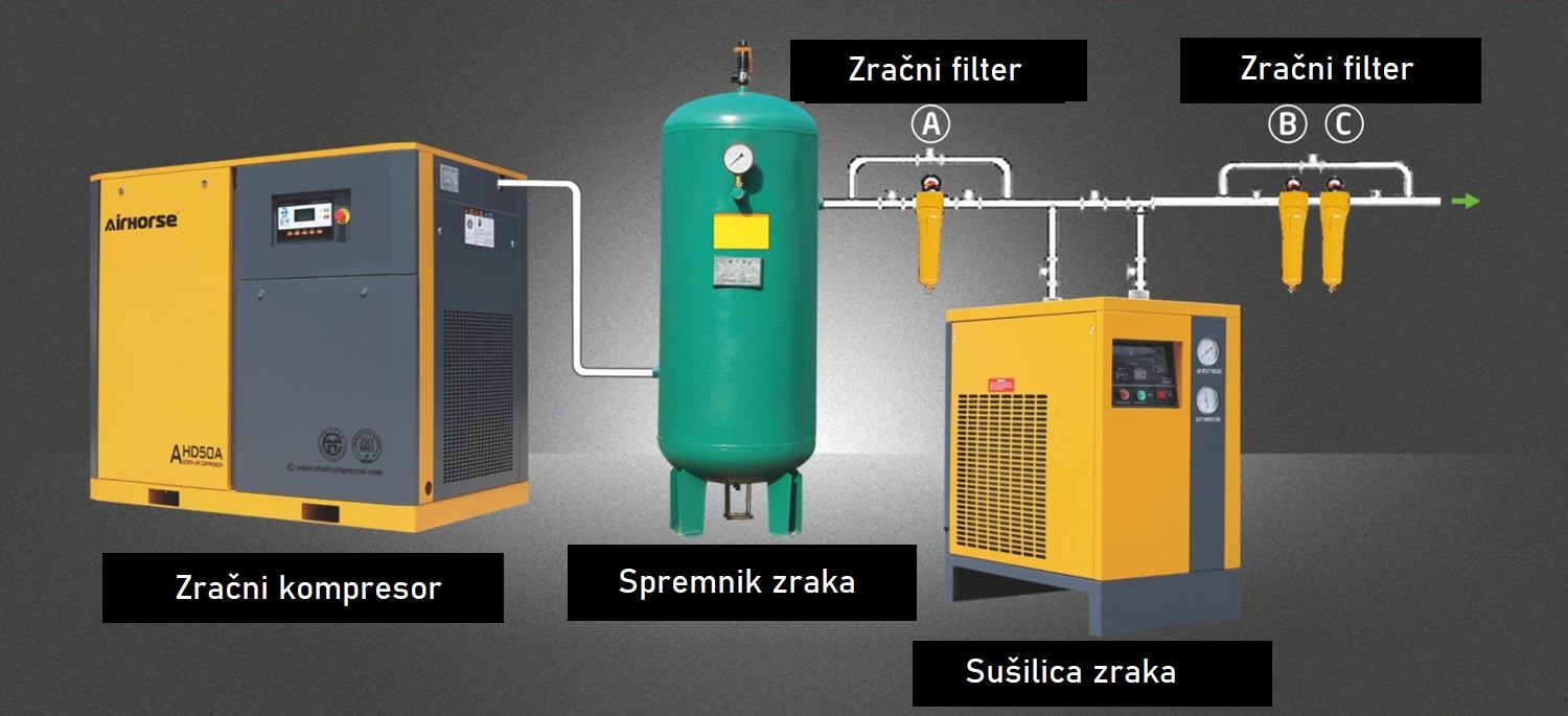 Shema rada odvlaživača AH-7.5 SG