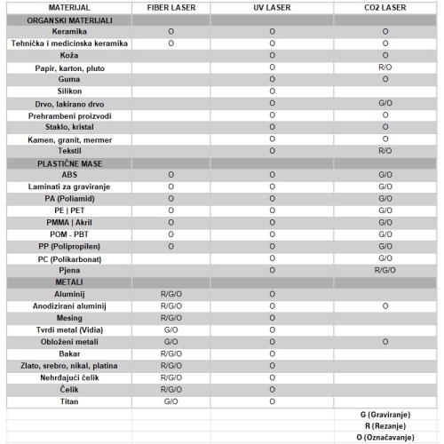 Prijenosni laserski graver za označavanje površina, otporan na UV zračenje, 5 W, 100 x 100 mm
