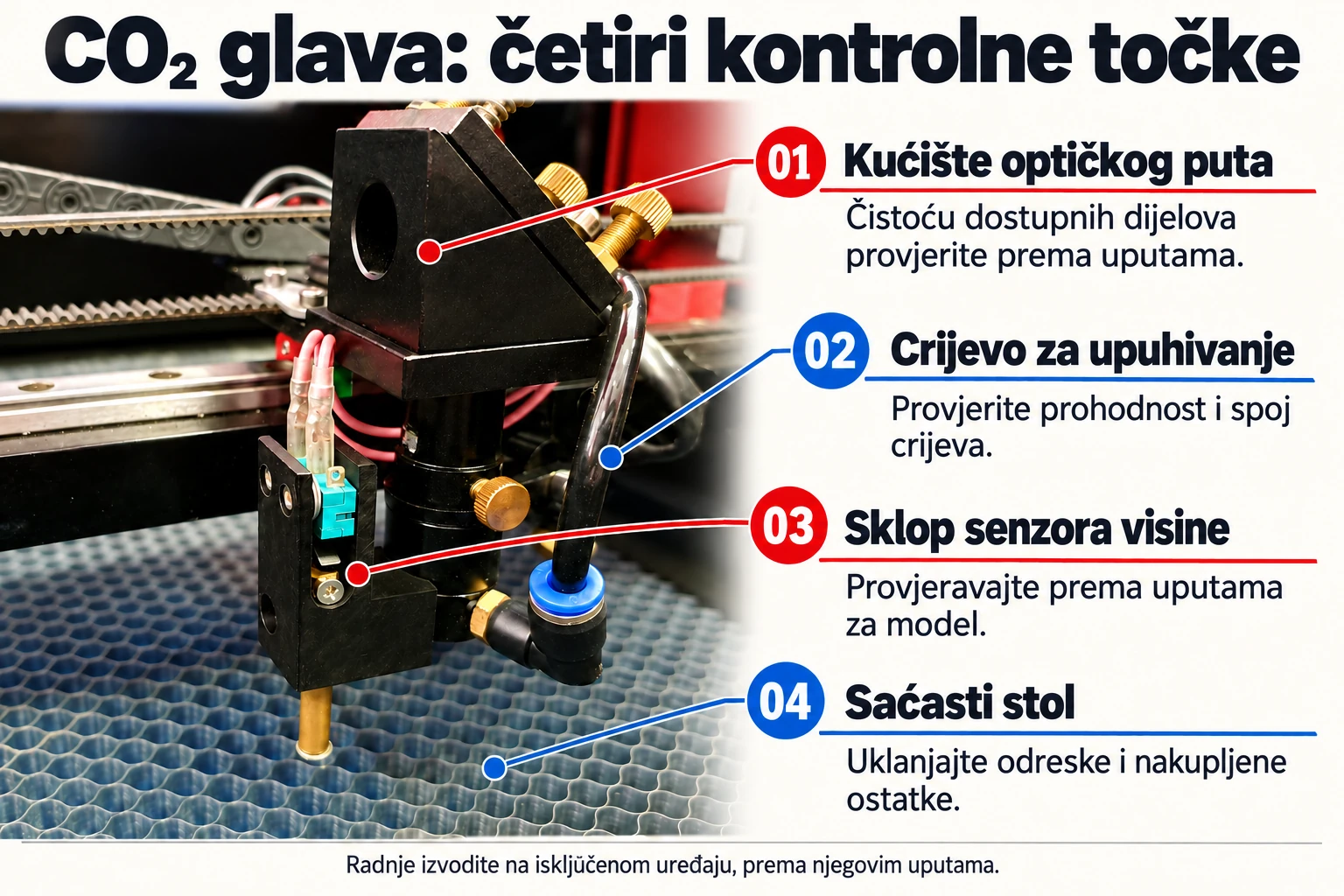 CO₂ glava: kućište putanje, upuhivanje, senzor visine i stol