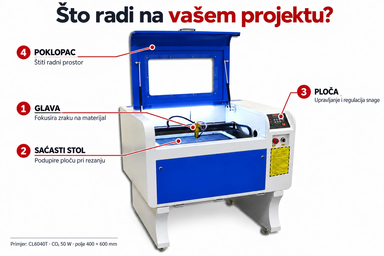 Ploter CL6040T: glava, saćasti stol, ploča i poklopac