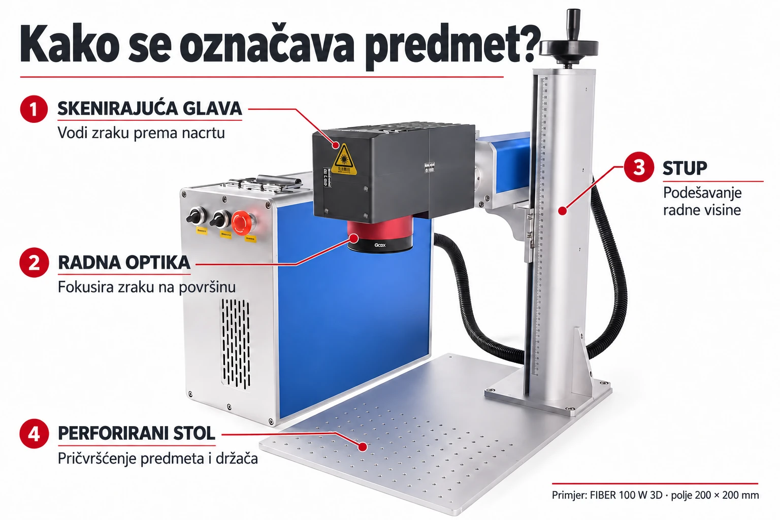 FIBER100W3D laser za označavanje: skenirajuća glava, optika, stup i stol