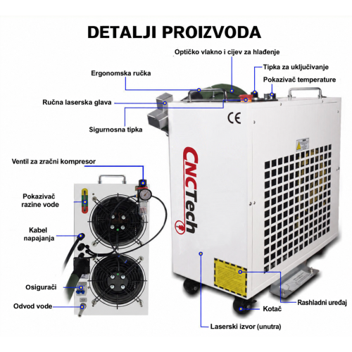 LASERSKI čistač i aparat za zavarivanje 3 u 1 FIBER 1500W V3 + PRIBOR