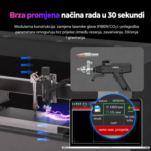 Promjena FIBER/CO₂ načina rada u kompletu GWEIKE M3