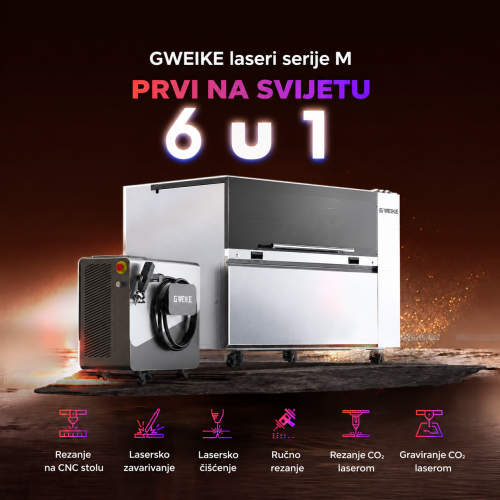 Šest načina obrade u kompletima GWEIKE M3