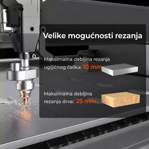 Mogućnosti rezanja metala i drva