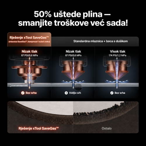 Usporedba mlaznice xTool SaveGas s uobičajenom mlaznicom
