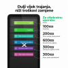 Vijek trajanja filtara xTool SafetyPro™ AP2