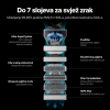 pročišćivač zraka xTool SafetyPro™ AP2/AP2 Max sa sustavom SuperCyclone