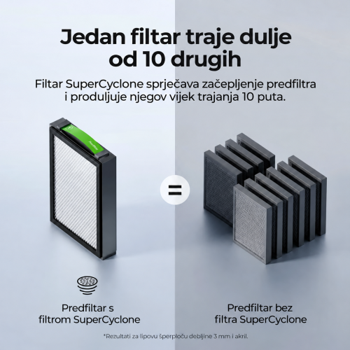 pročišćivač zraka xTool SafetyPro™ AP2/AP2 Max sa sustavom SuperCyclone
