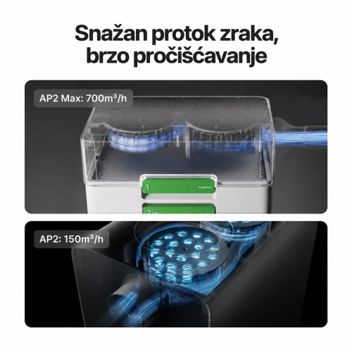 pročišćivač zraka xTool SafetyPro™ AP2/AP2 Max sa sustavom SuperCyclone