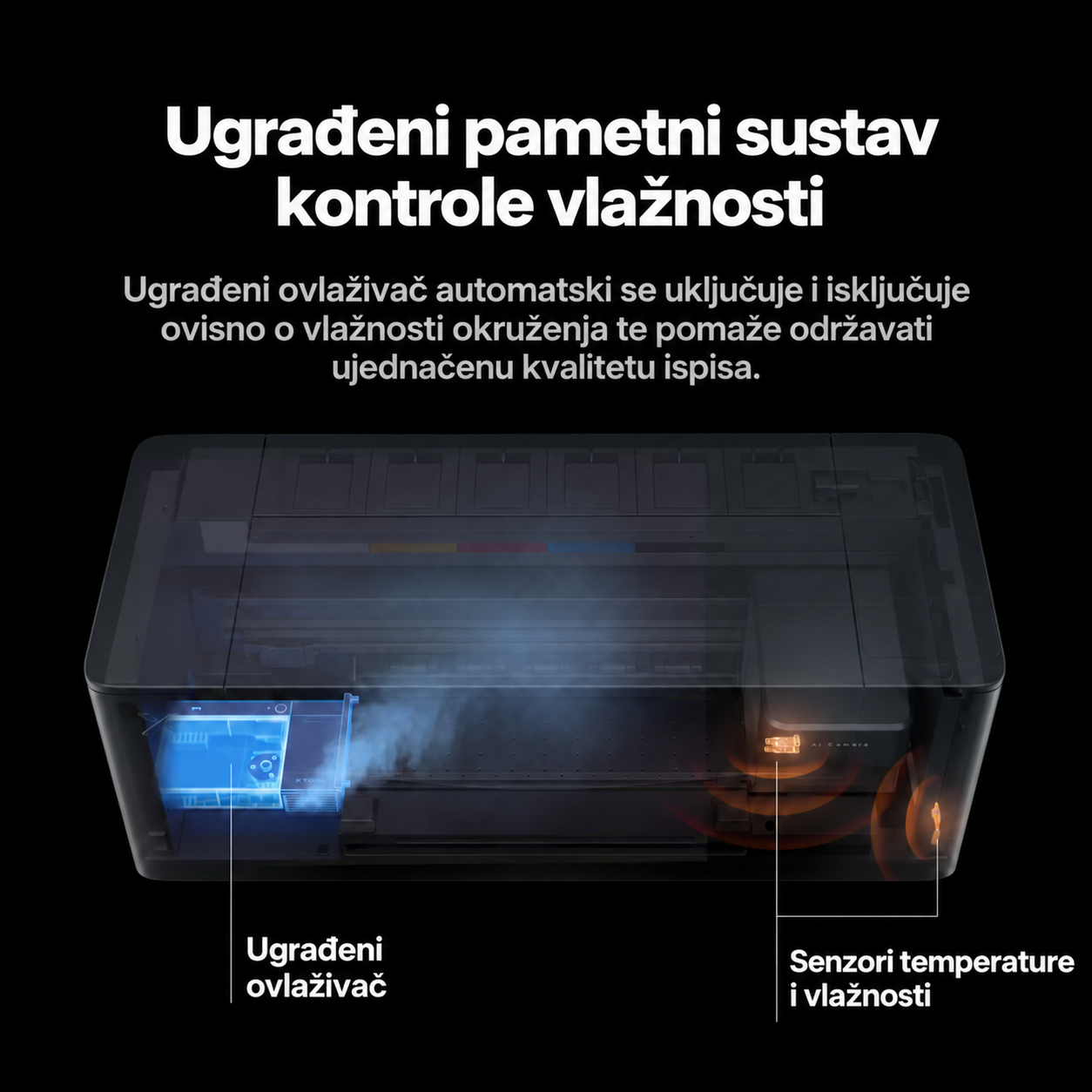 Sustav kontrole vlažnosti oko ispisnih glava