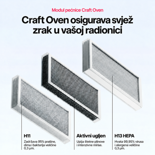 Modul Craft Oven — funkcije i primjene