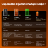 xTool F2 Ultra MOPA + UV — komplet: 60 W, 220 × 220 mm + 5 W, 200 × 200 mm (opcionalni diodni laser 40 W)