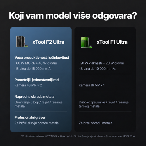 xTool F2 Ultra — dvulaserski graver MOPA 60 W + diodni laser 40 W
