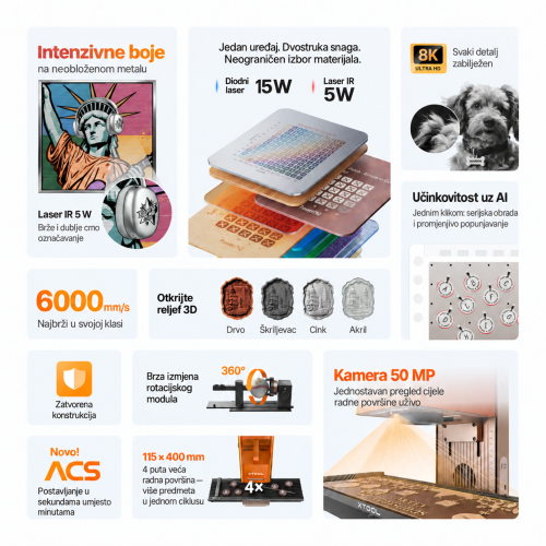 xTool F2 — prijenosni laserski graver IR 5 W + diodni laser 15 W, radna površina 115 × 115 mm