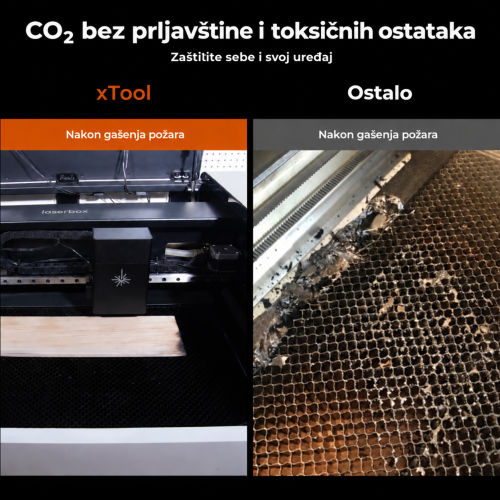 Usporedba sredstava za gašenje i ostataka nakon gašenja — to nije izjava o sigurnosti udisanja CO₂ Usporedba sredstava za gašenje i ostataka nakon gašenja — to nije izjava o sigurnosti udisanja CO₂