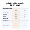 Usporedba modula xTool M2 20 W i 10 W