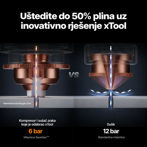 xTool MetalFab — laserski zavarivač i FIBER laserski rezač