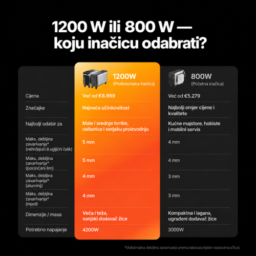 xTool MetalFab — laserski zavarivač i FIBER laserski rezač