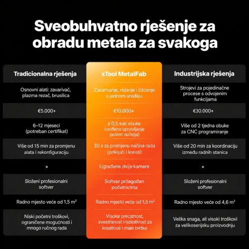 xTool MetalFab — laserski zavarivač i FIBER laserski rezač
