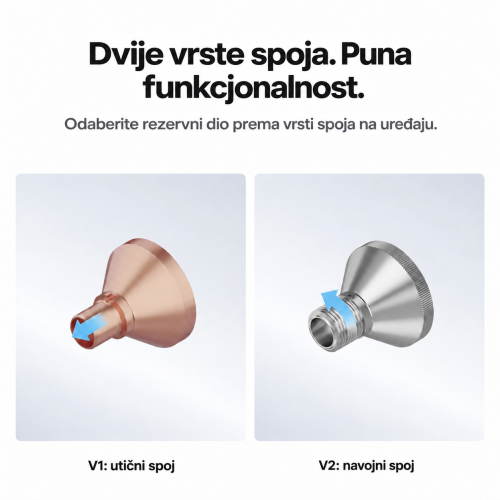 Usporedba utičnog spoja V1 i navojnog spoja V2 mlaznice za čišćenje — ponuda obuhvaća samo jednu mlaznicu V1