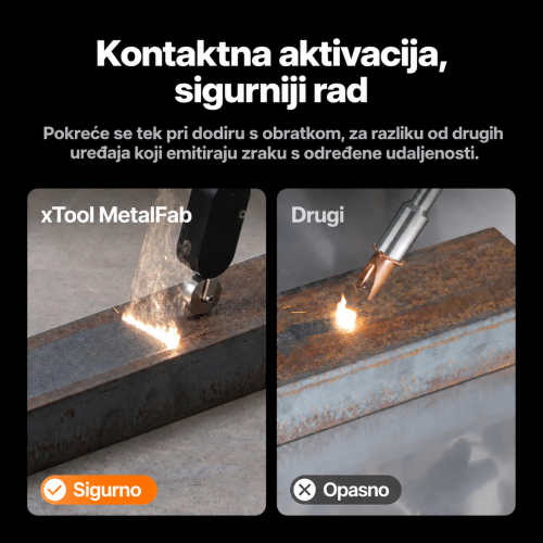 Kontaktna sigurnosna blokada dodatka xTool MetalFab MaxClean