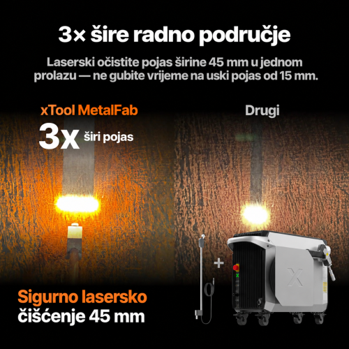 Usporedba širine čišćenja xTool MetalFab 45 mm i 15 mm