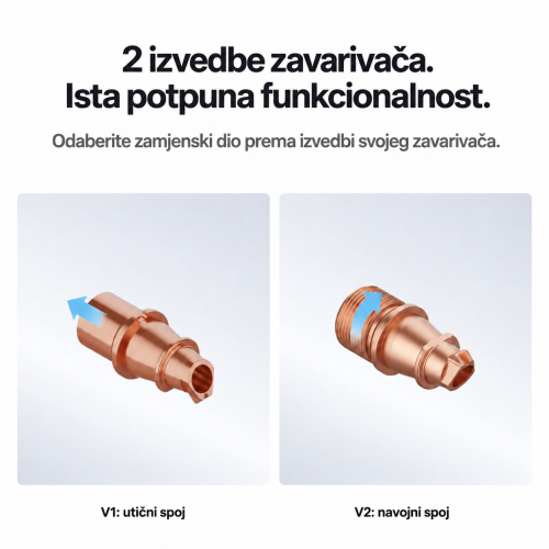 Usporedba izvedbe V1 s utičnim spojem i V2 s navojnim spojem — ponuda obuhvaća samo V1