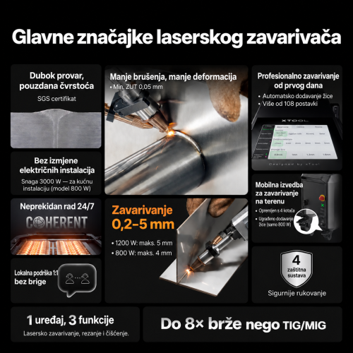 xTool MetalFab — laserski zavarivač — fotografija 2