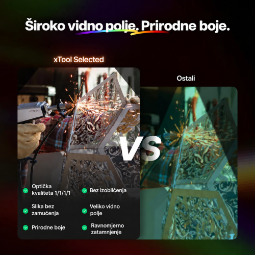 Prirodan prikaz boja, optička kvaliteta 1/1/1/1 i široko vidno polje
