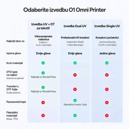 xTool O1 Omni Printer — UV, UV DTF, DTG i DTF pisač 4 u 1