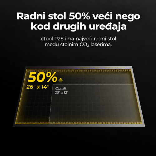 50% veća radna površina xTool P2S