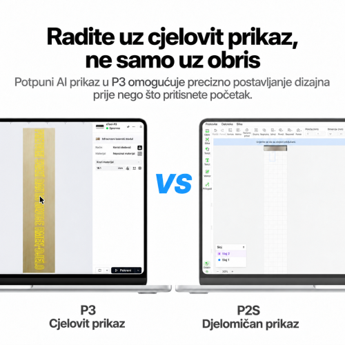 Usporedba cjelovitog prikaza materijala na P3 i djelomičnog prikaza na P2S Usporedba cjelovitog prikaza materijala na P3 i djelomičnog prikaza na P2S