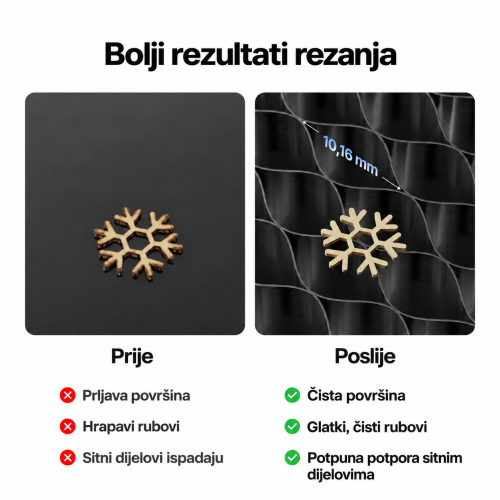 Saćasta ploča P3 — usporedba kvalitete rezanja i potpora sitnim dijelovima, razmak 10,16 mm Saćasta ploča P3 — usporedba kvalitete rezanja i potpora sitnim dijelovima, razmak 10,16 mm