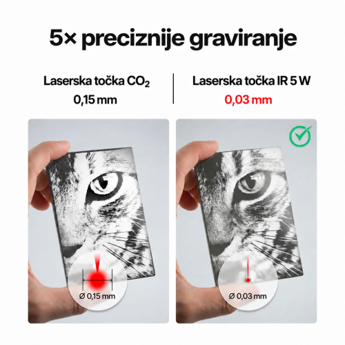 Usporedba laserske točke CO₂ lasera 0,15 mm i IR lasera 5 W 0,03 mm