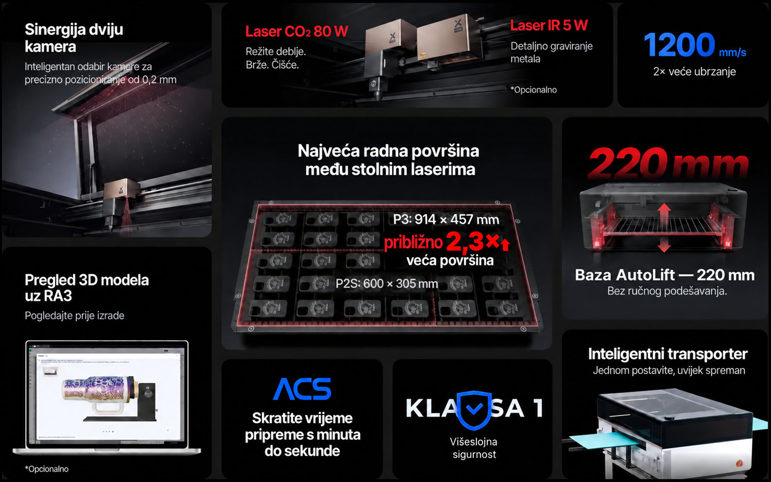 Pregled glavnih mogućnosti xTool P3