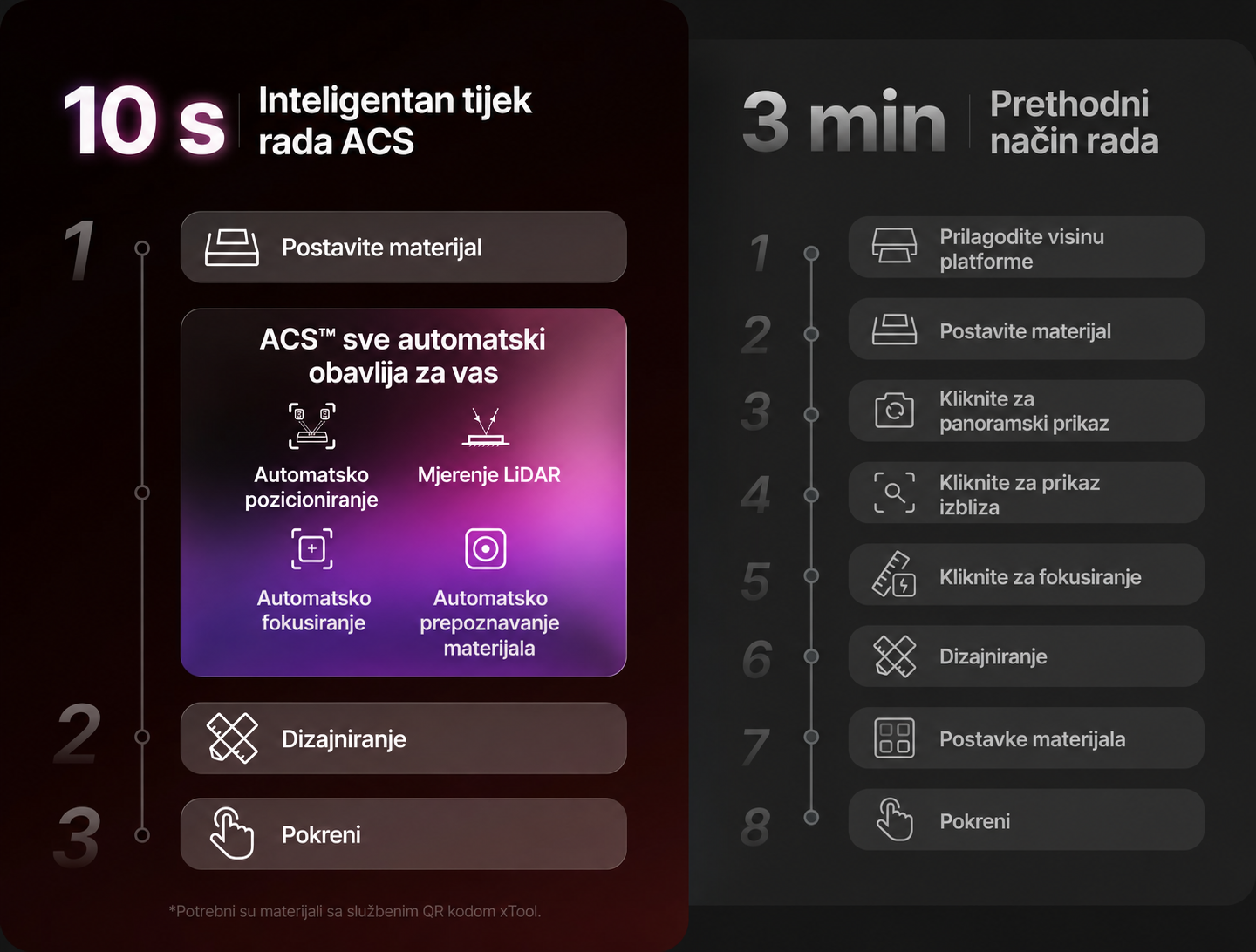 Cjelovit tijek rada ACS xTool P3