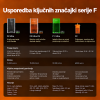 xTool serija P + F — učinkovit poslovni duo