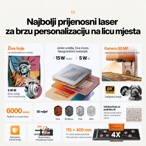 xTool serija P + F — učinkovit poslovni duo