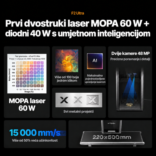 xTool serija P + F — učinkovit poslovni duo
