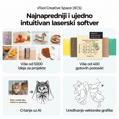 xTool S1 — zatvoreni diodni laserski rezač i graver